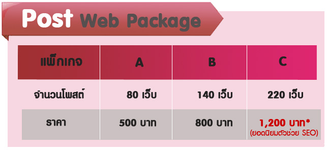 รับโพสเว็บ โปรโมทเว็บไซต์